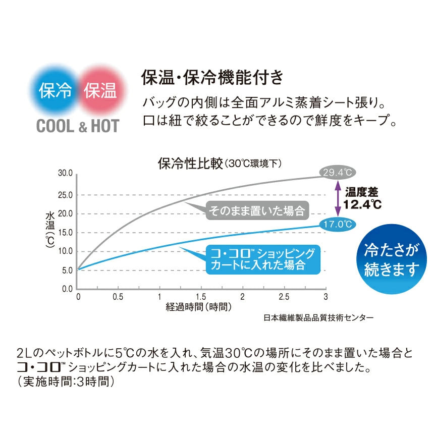 ココロ レギュラーカート グレイス